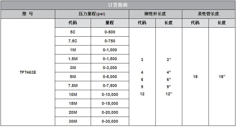 高溫熔體壓力傳感器